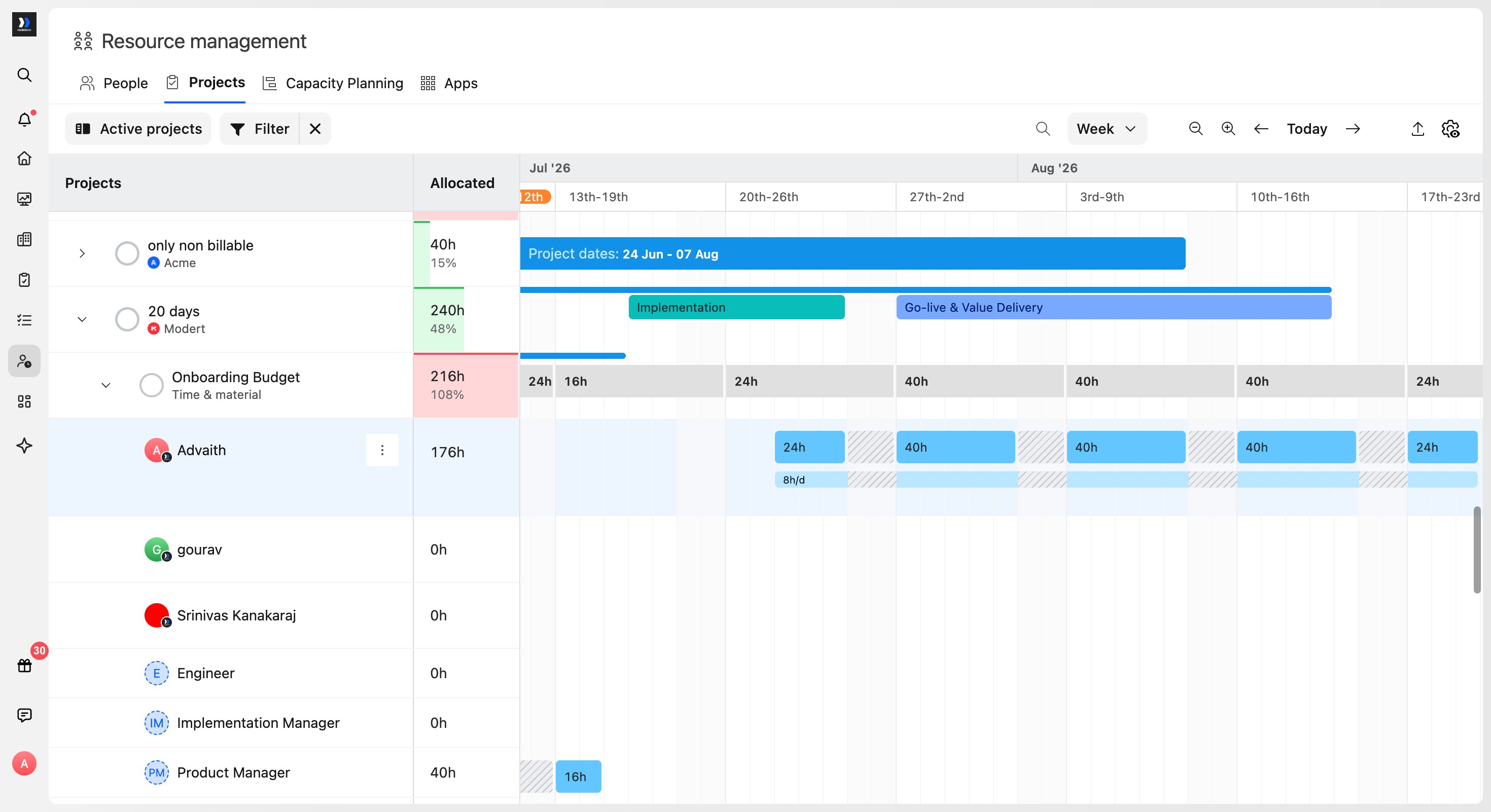 Budget-level allocations displayed on the Projects timeline