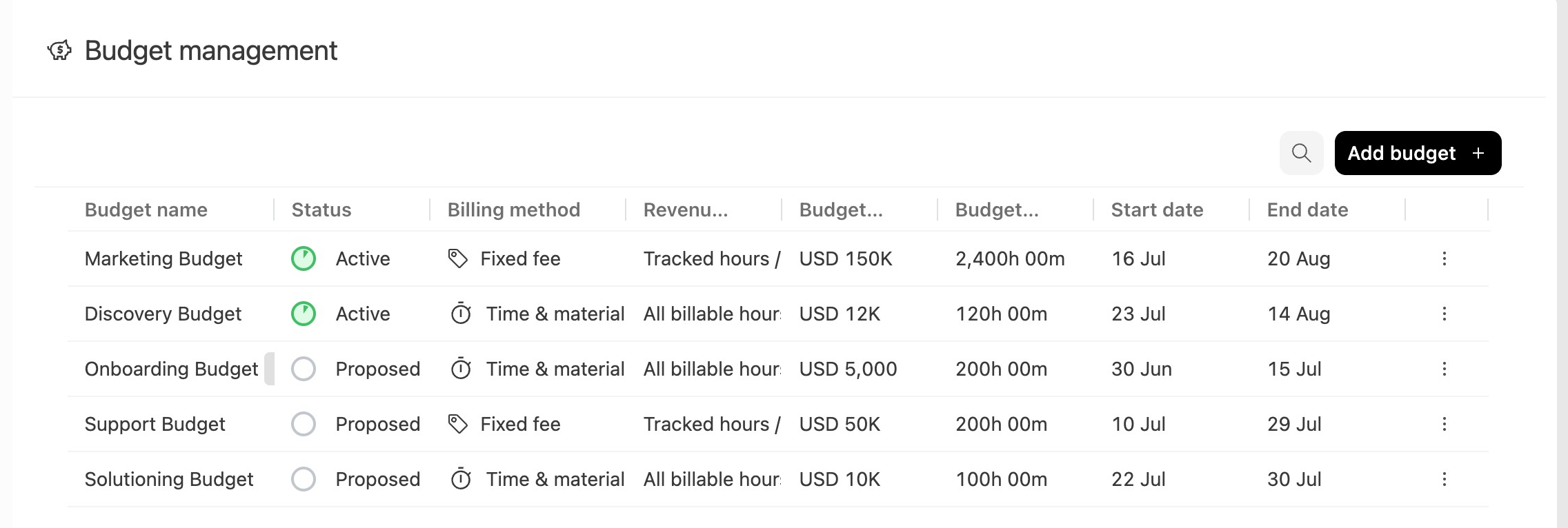 Created budget displayed in the budget list with a success confirmation