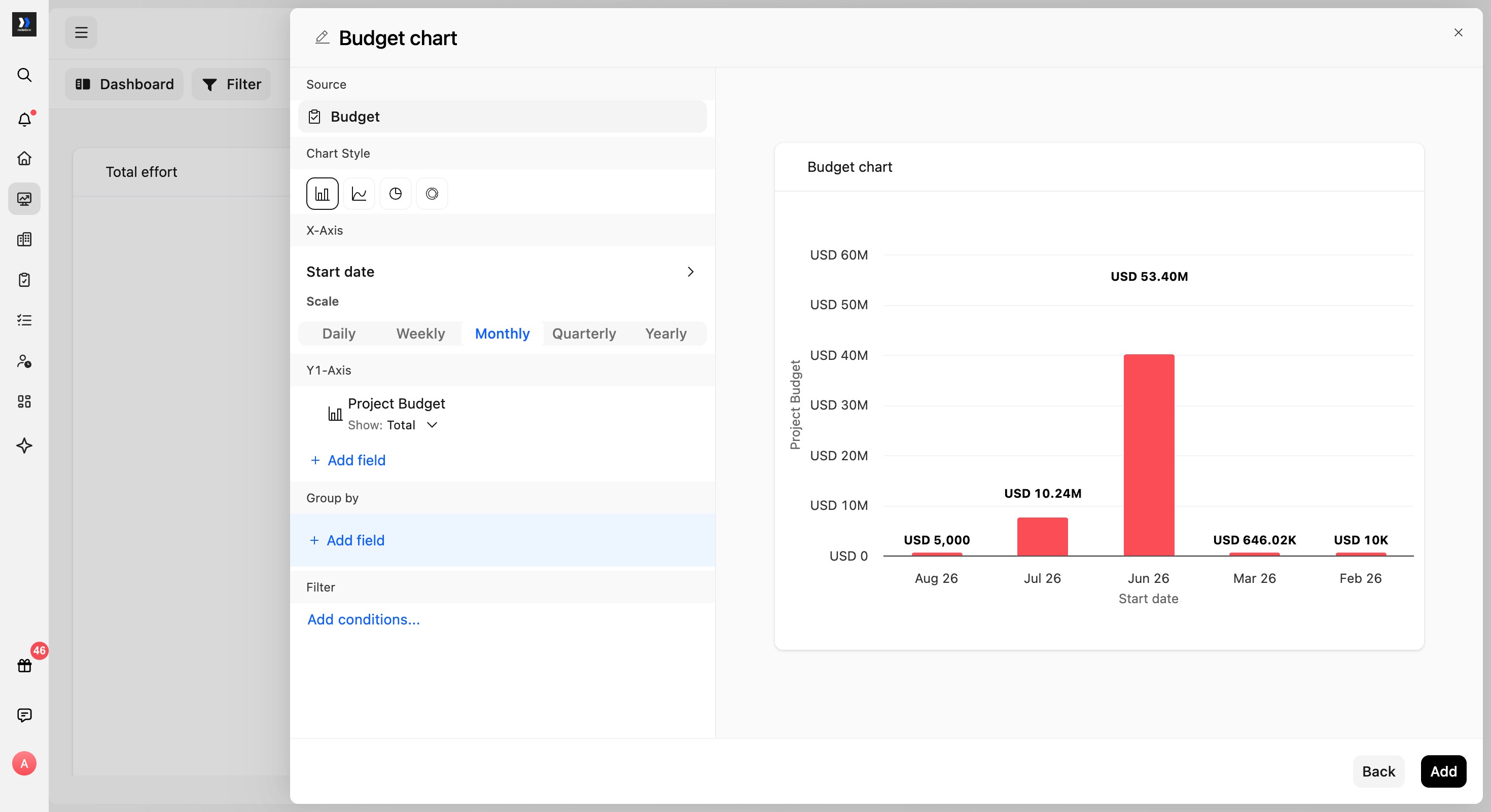Budget chart with Project Budget selected for the Y1-Axis