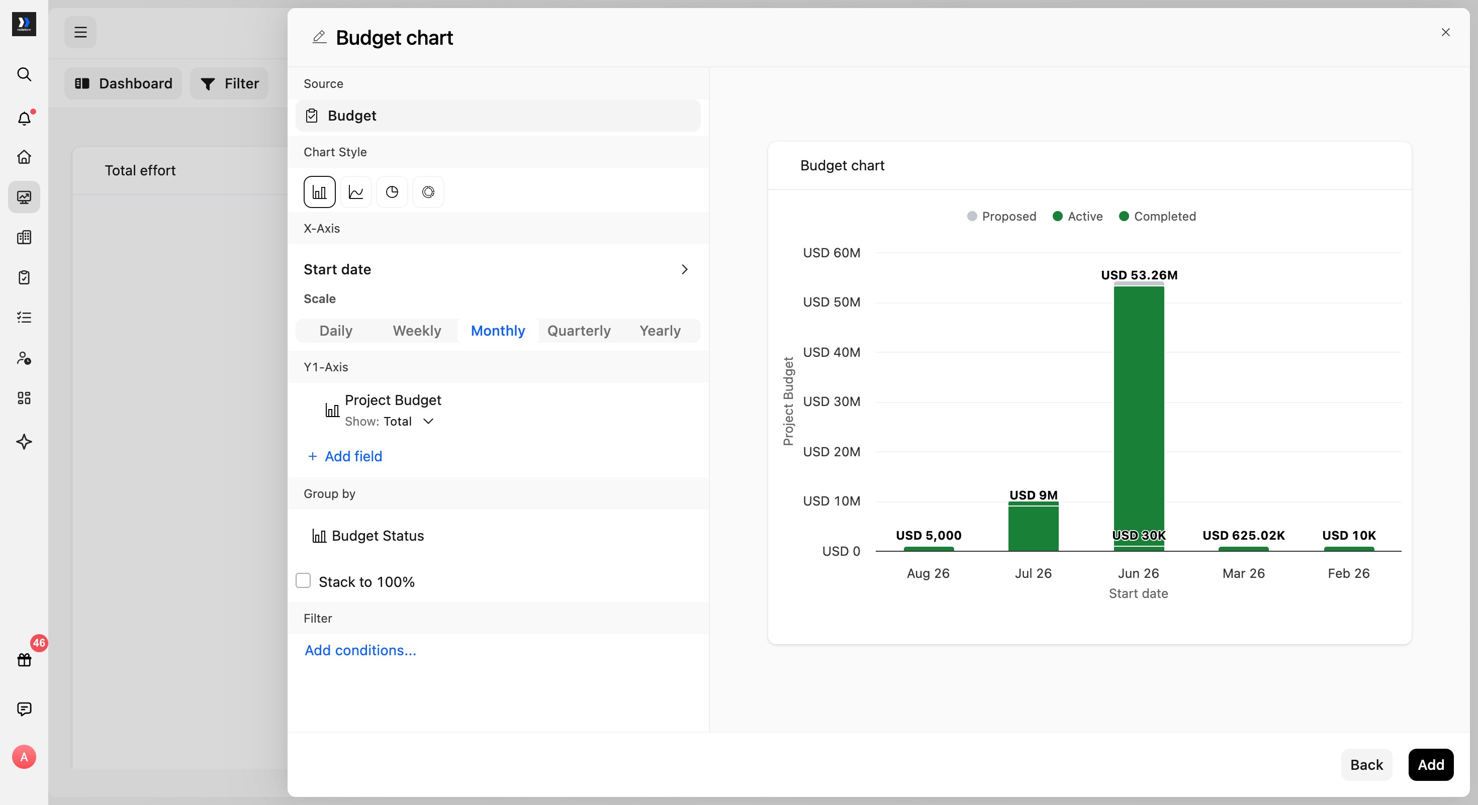 Budget chart grouped by Proposed, Active, and Completed statuses