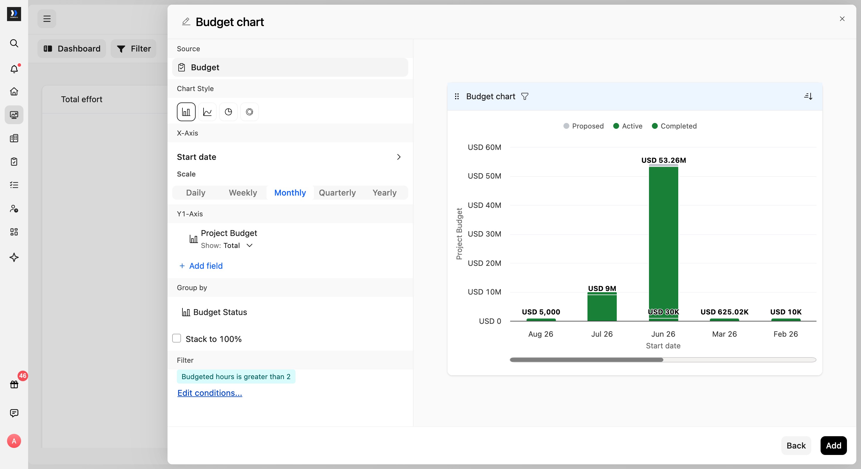 Configured budget chart with the Budgeted hours condition applied