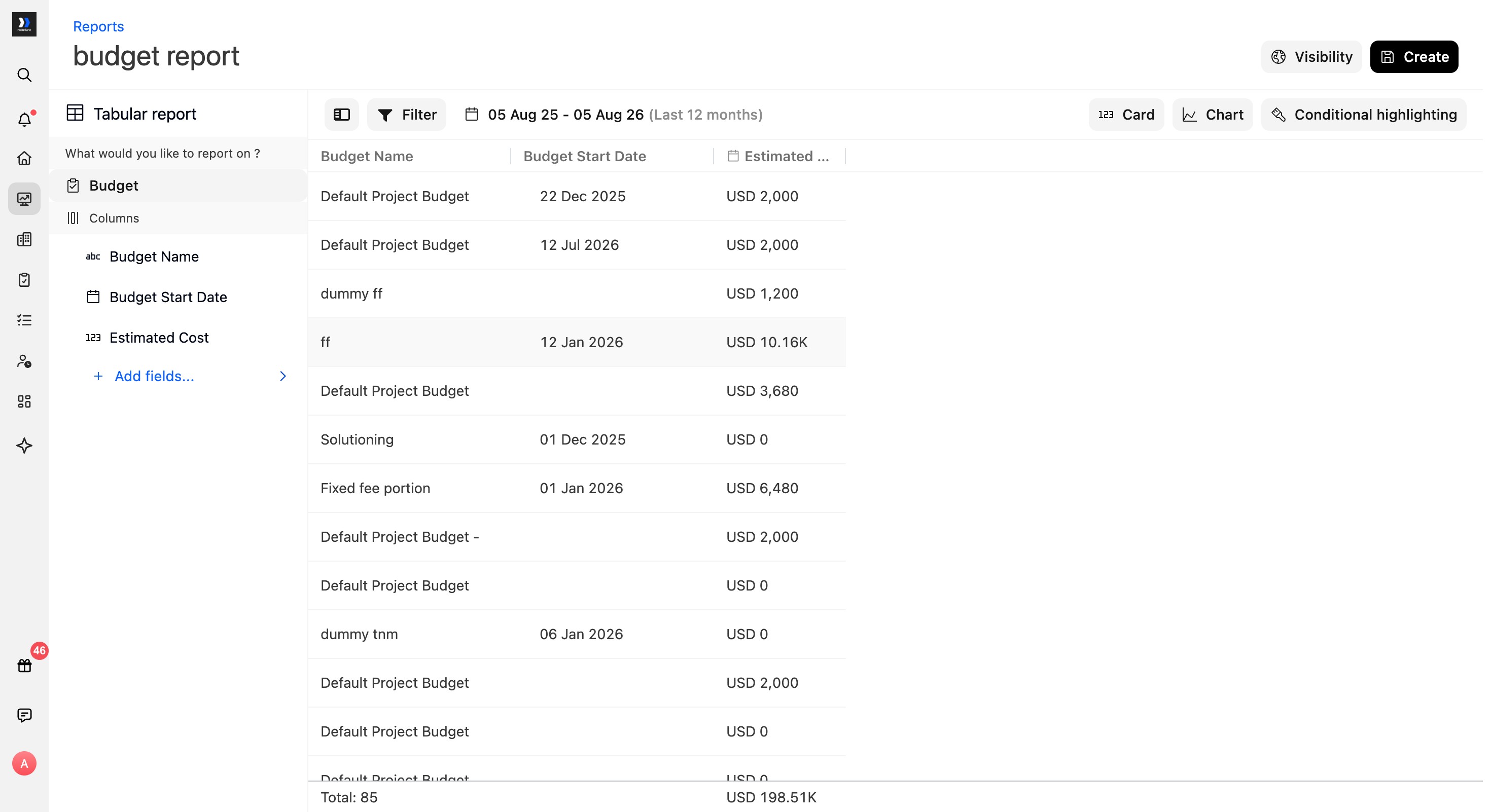 Budget tabular report with an Estimated Cost column