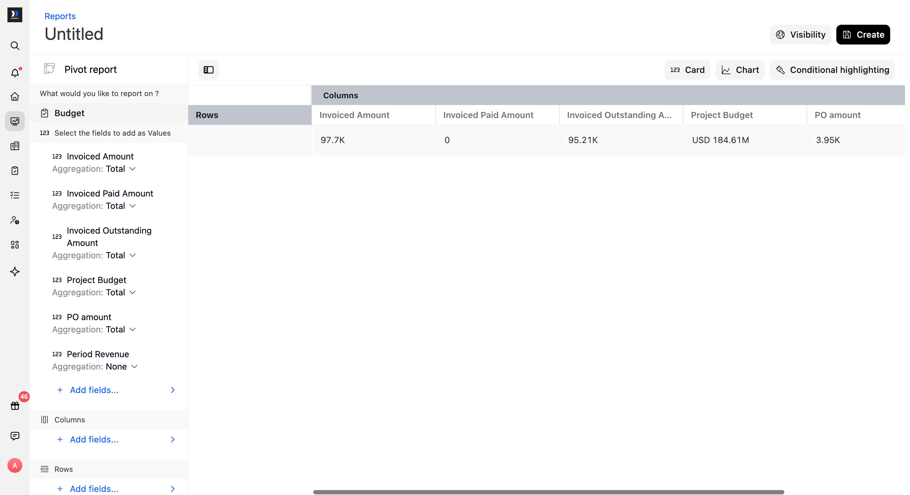 Budget-source pivot report with invoicing, project budget, purchase order, and period revenue values