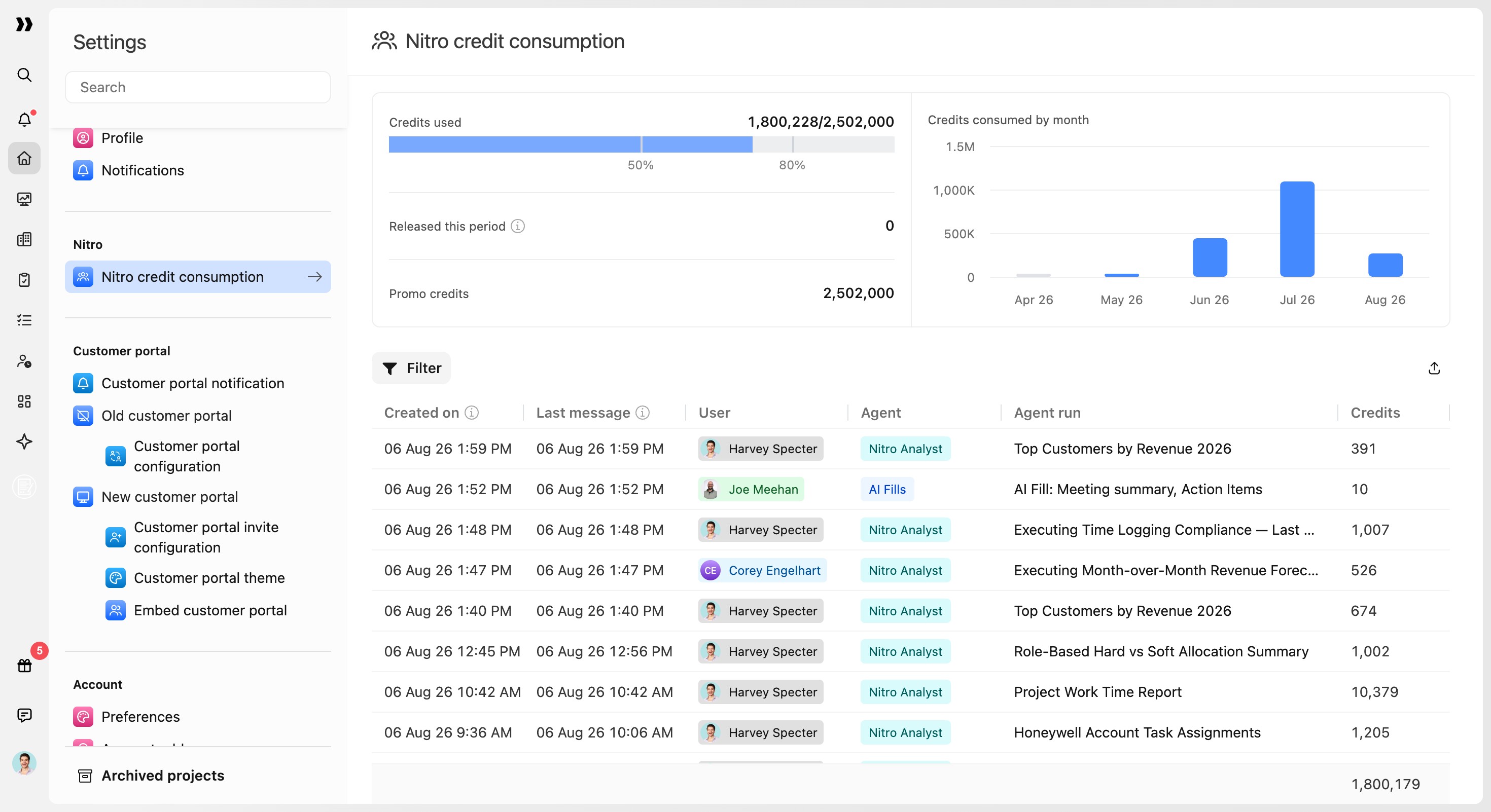 Nitro credit consumption page showing credit totals, monthly consumption, and agent run logs