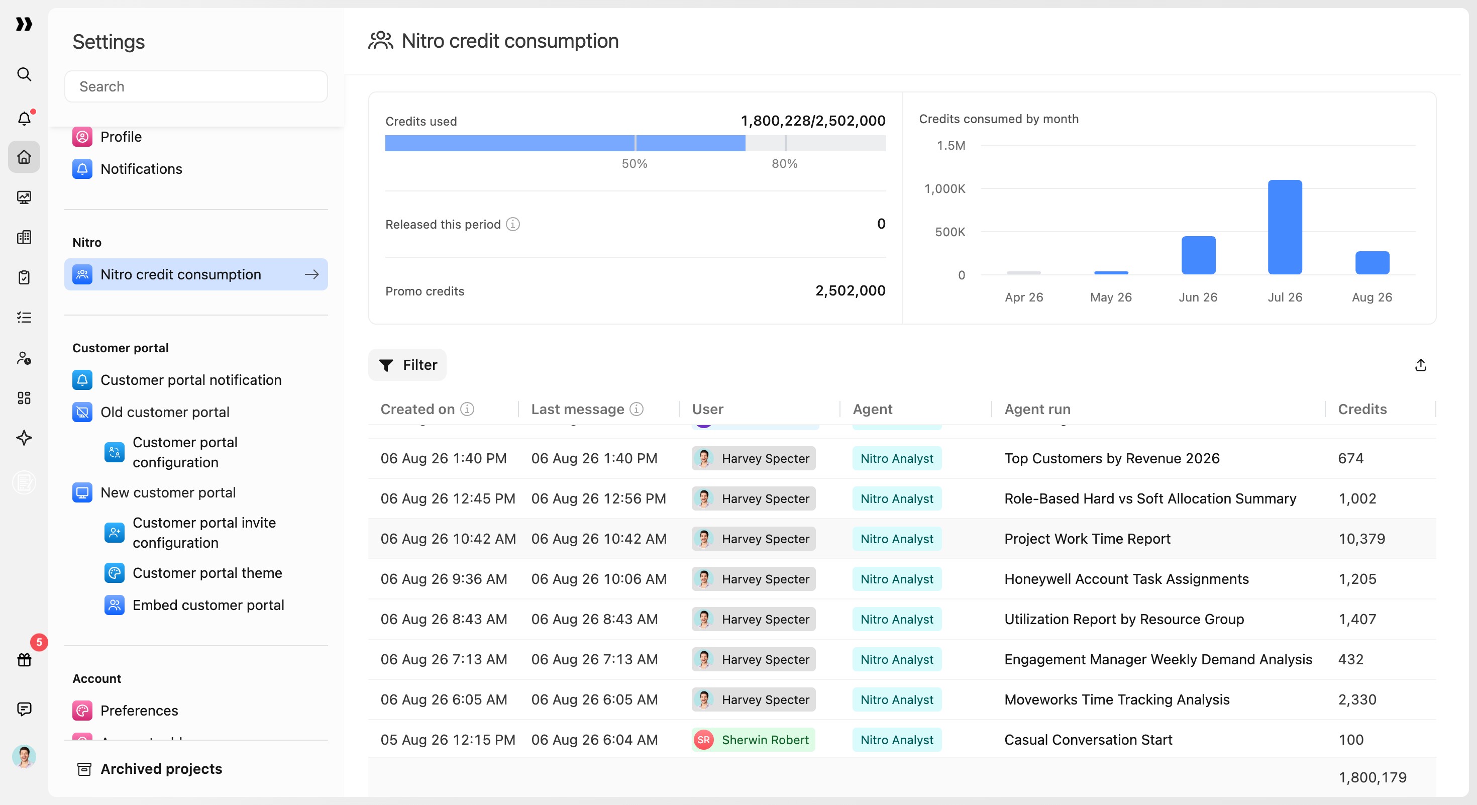 Scrolled Nitro credit consumption log showing historical runs by users and agents