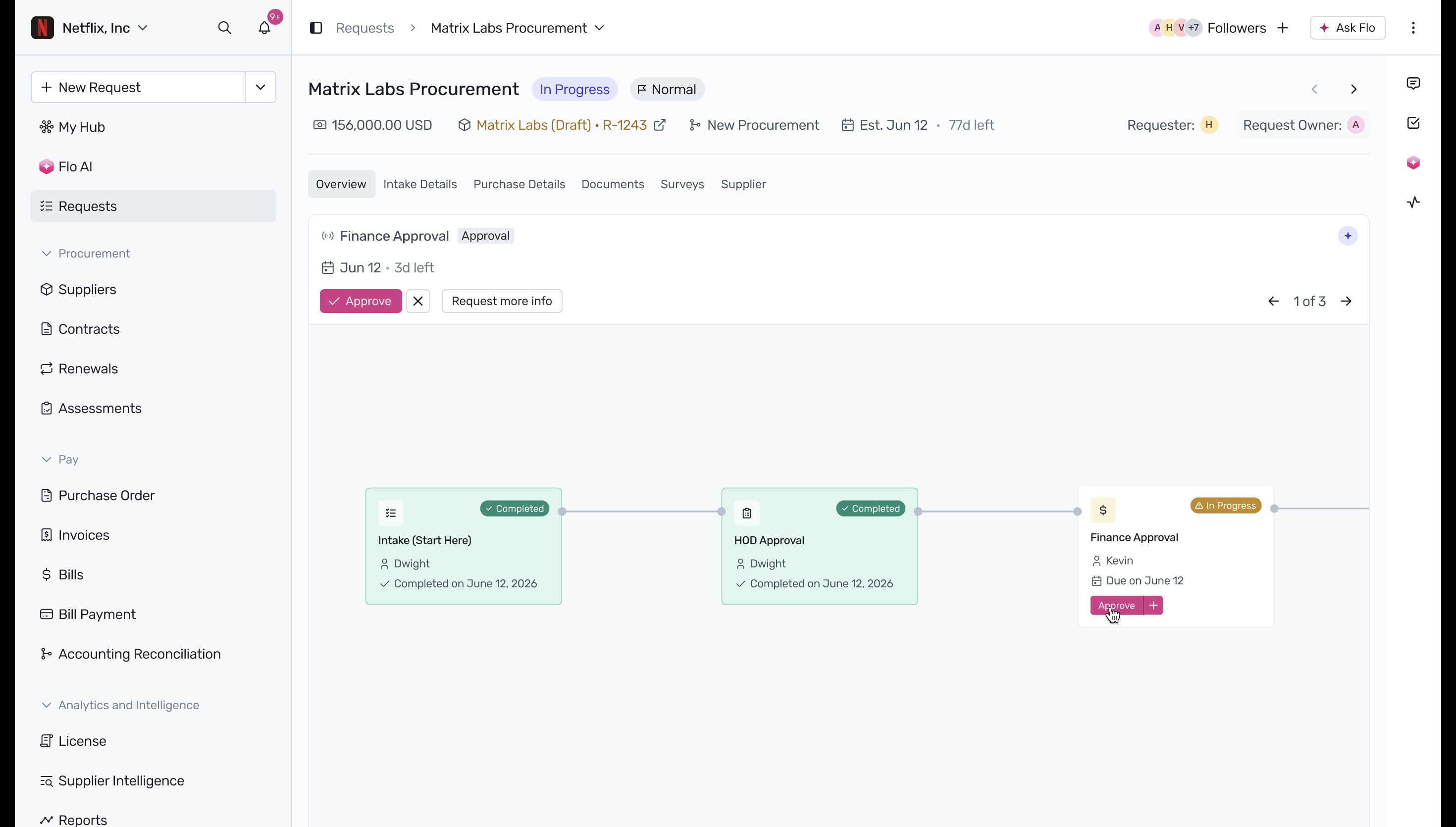 Finance Approval card in the workflow overview