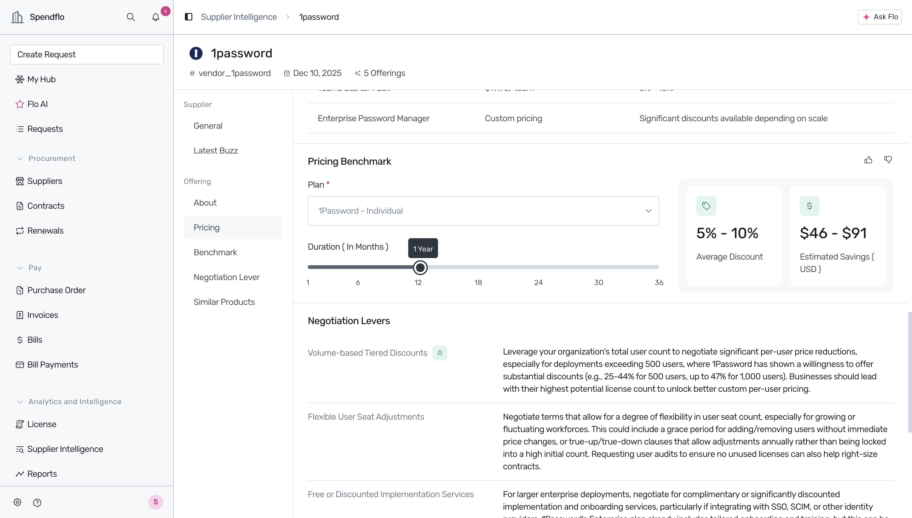 Pricing benchmark tool with contract duration slider