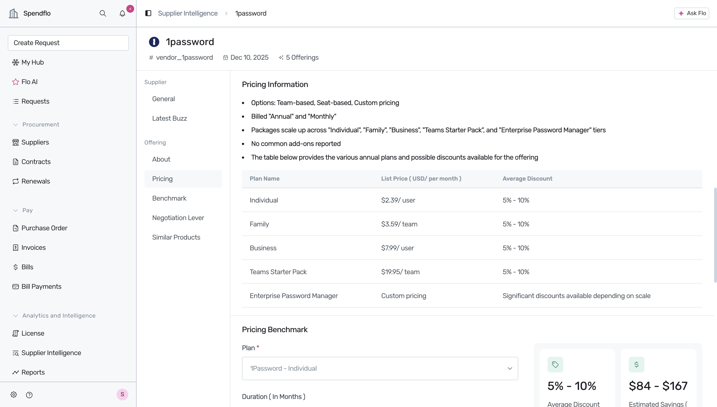 Detailed pricing information table with tiers
