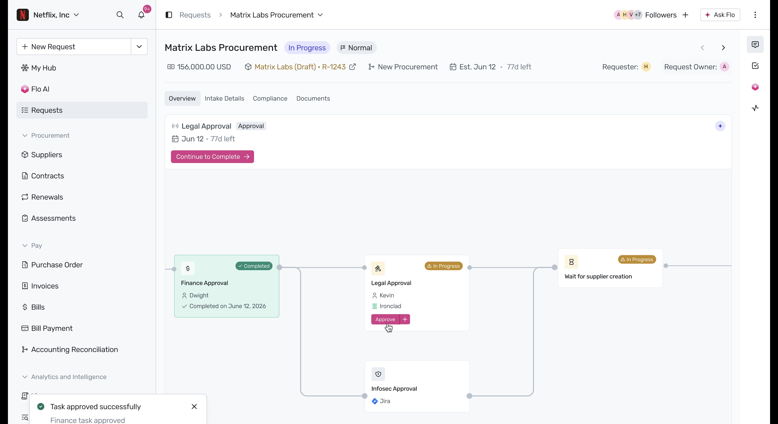 Workflow diagram showing parallel approval tasks