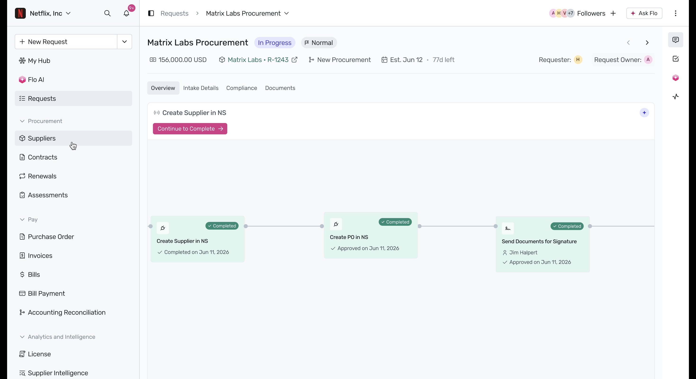 Workflow diagram showing completed signature task