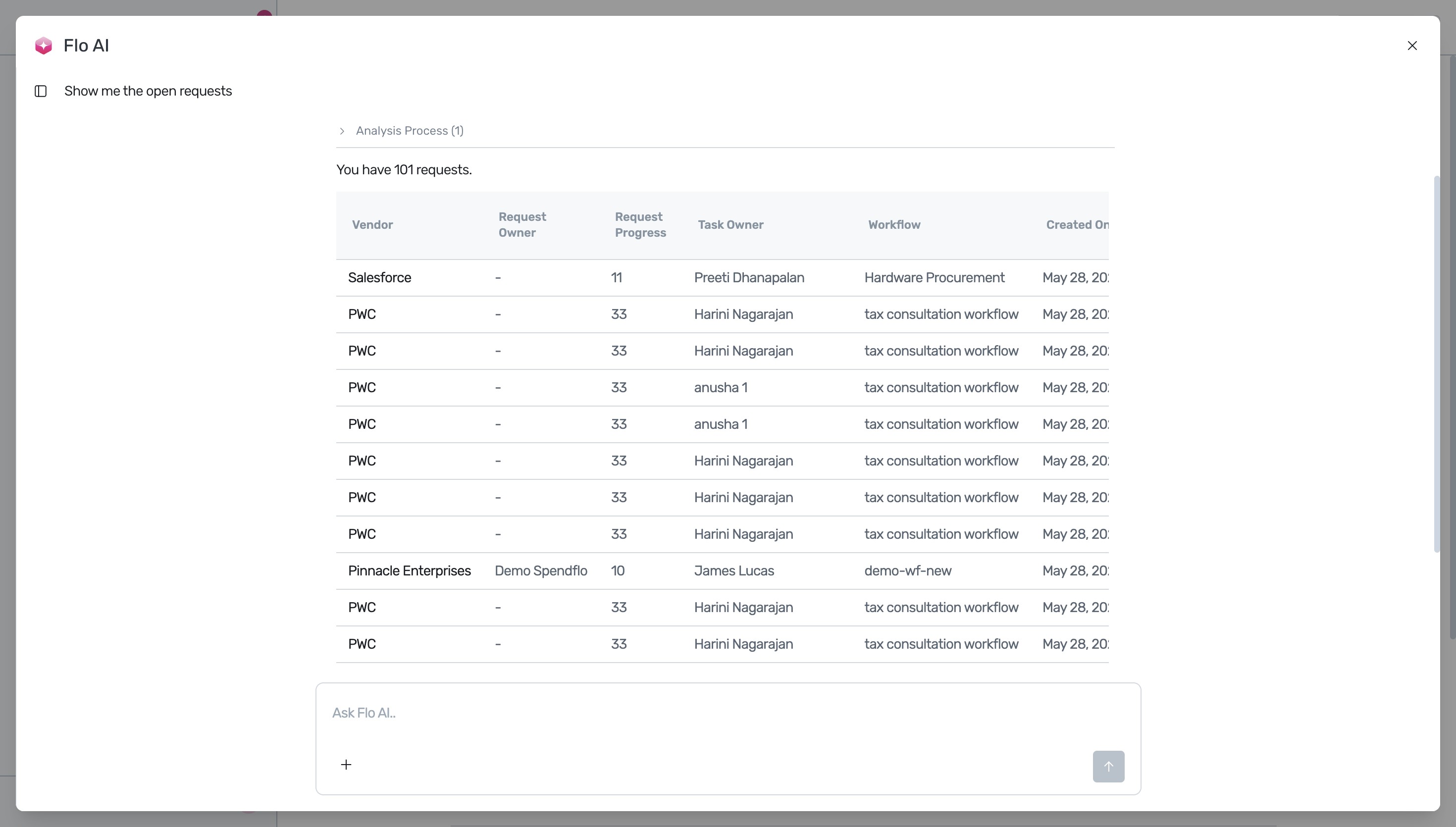 Flo AI modal displaying open requests table