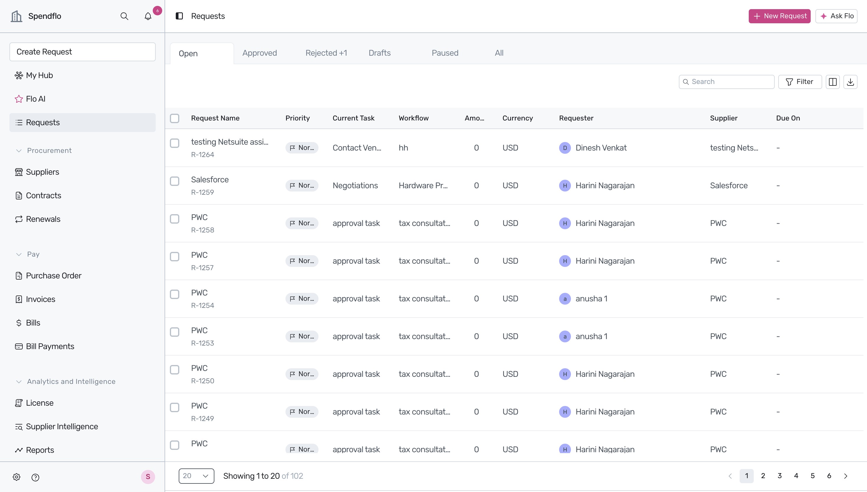 Requests page showing open procurement requests