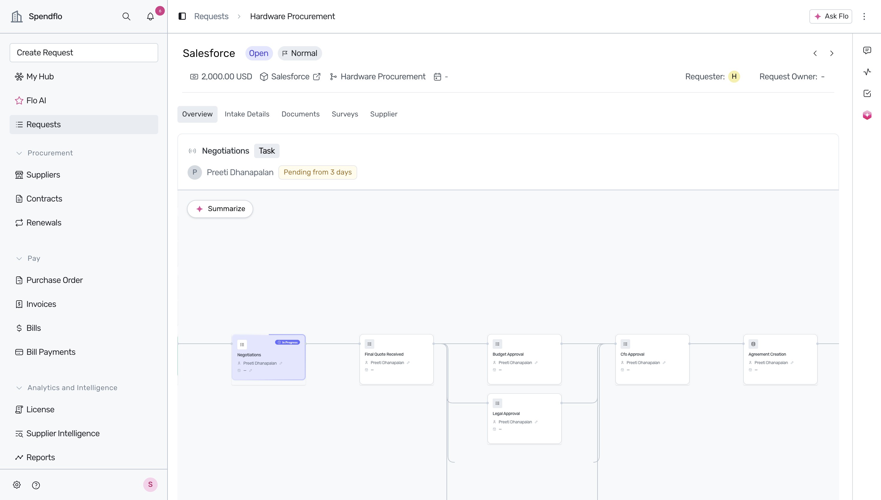 Interactive workflow overview showing task progression