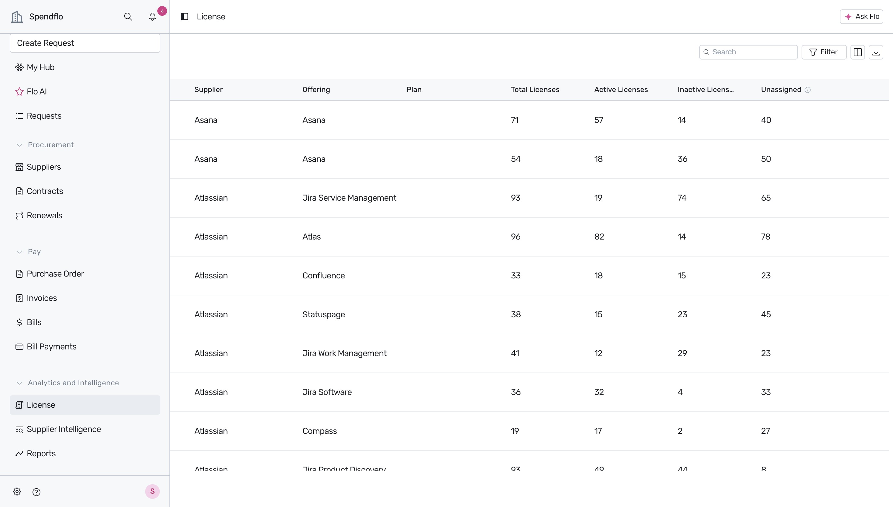 License dashboard showing software suppliers and license metrics