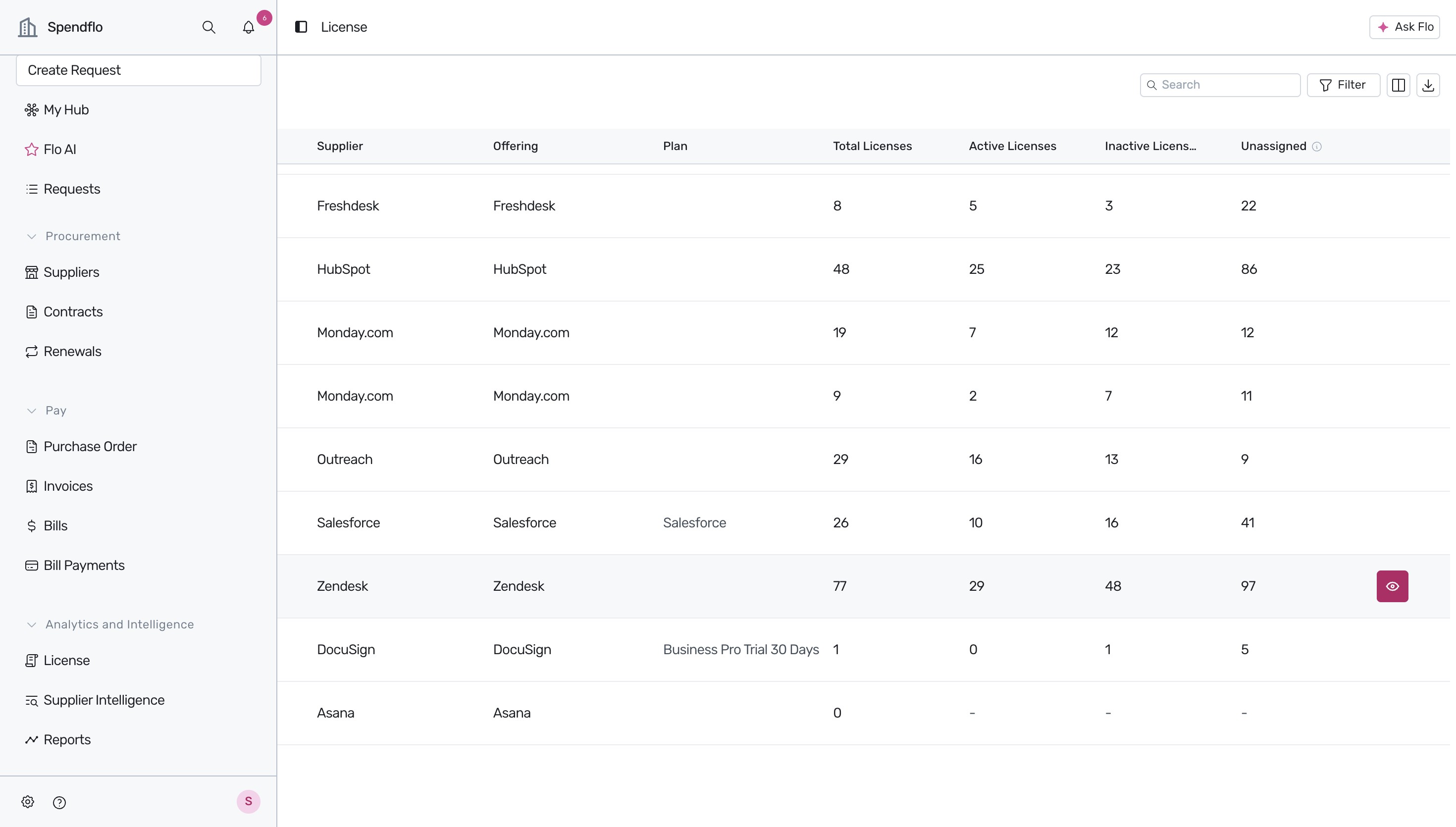 Clicking the View icon for Zendesk in the supplier list