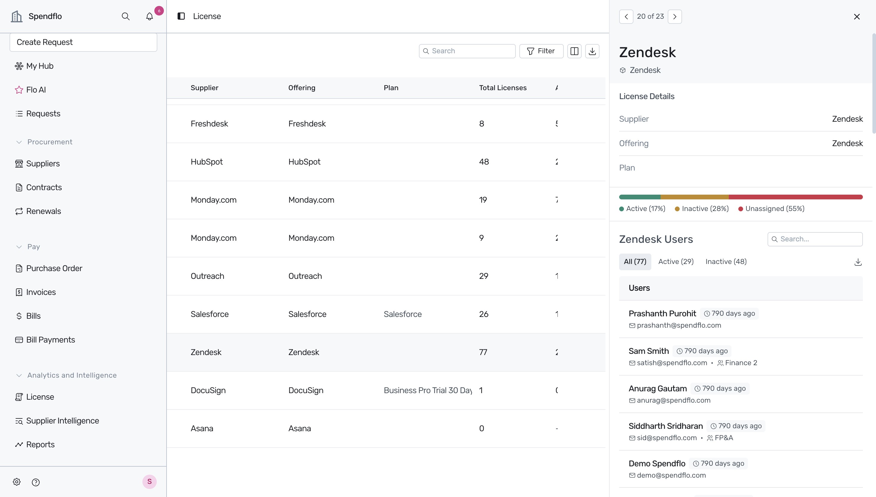 Zendesk license breakdown and user list side panel