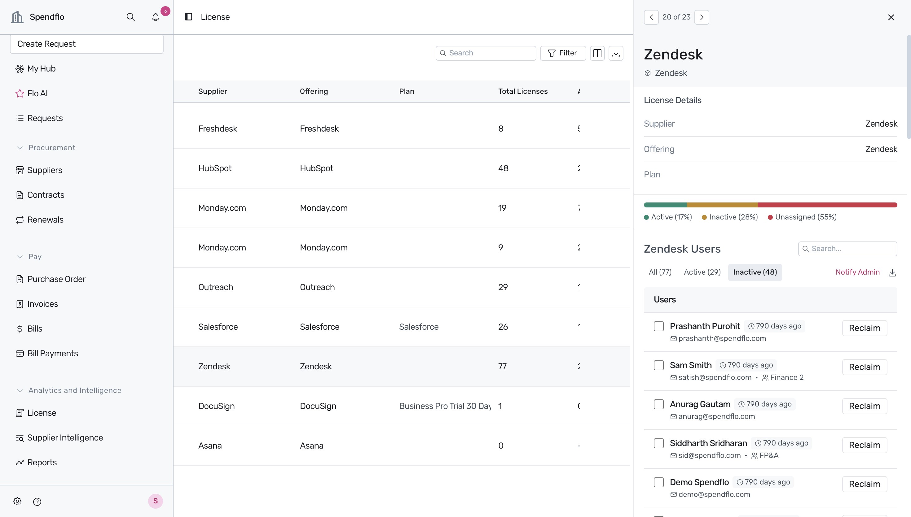 Inactive tab selected in the Zendesk Users section