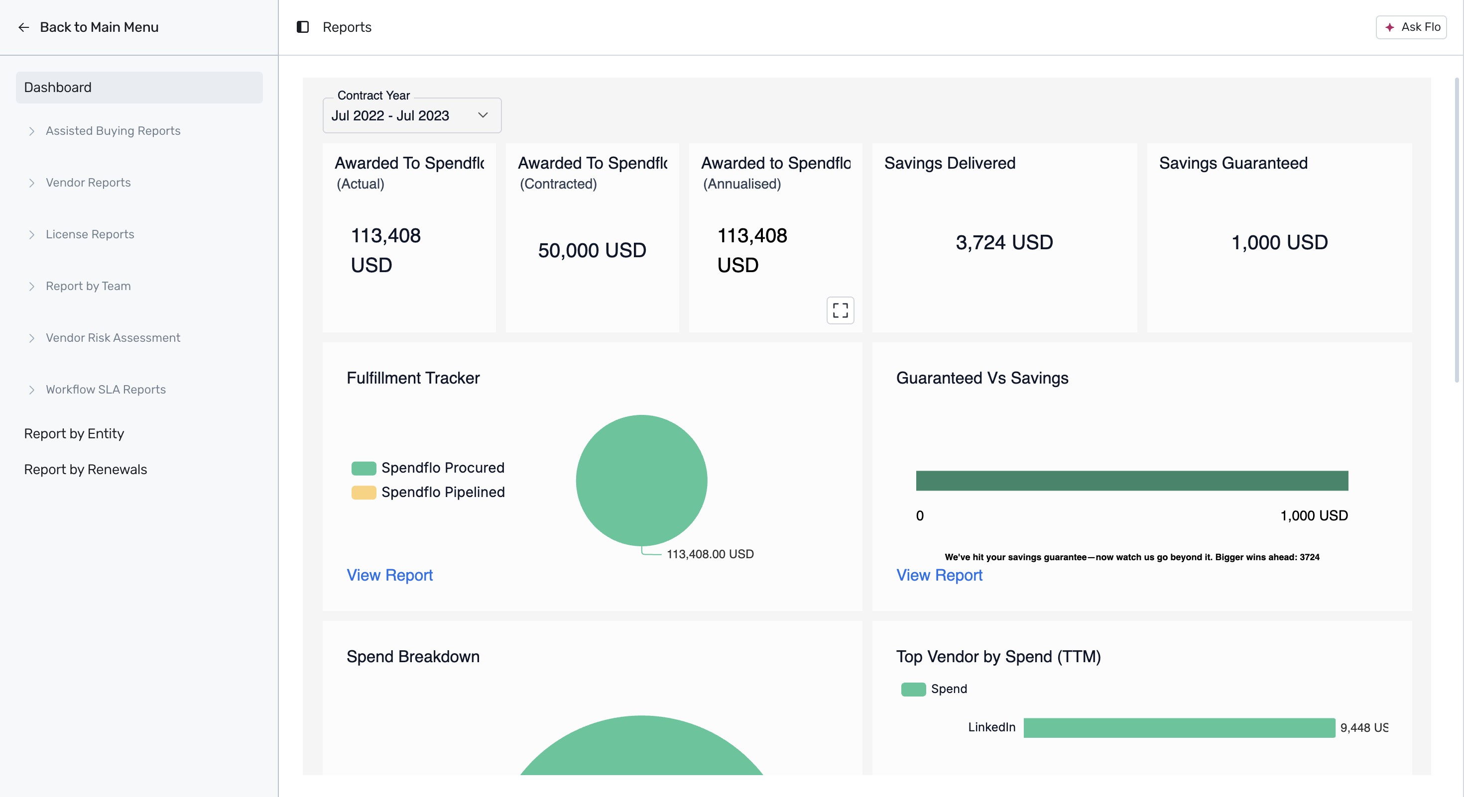 Spendflo Reports Dashboard overview