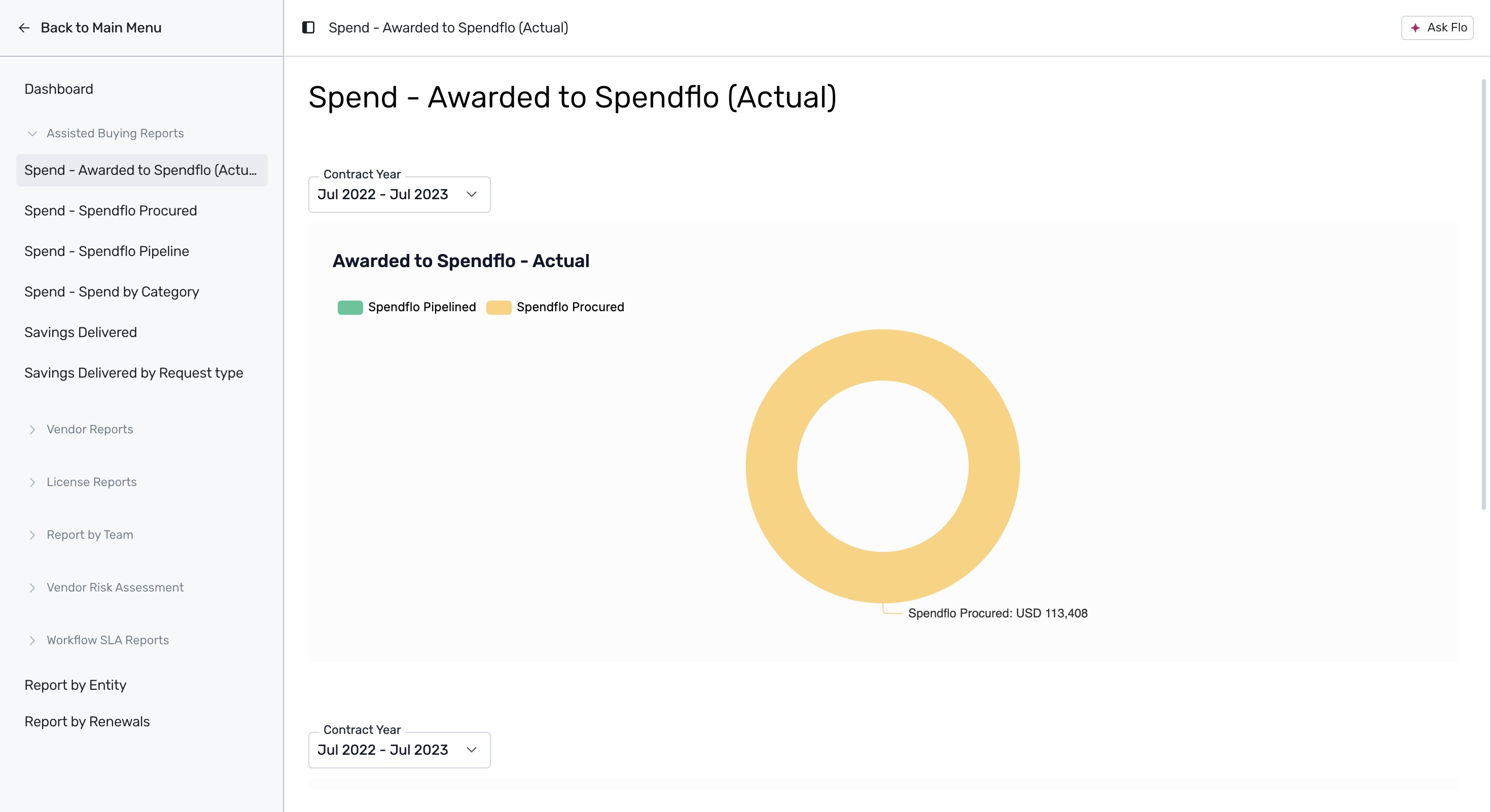 Spend Awarded to Spendflo Actual report