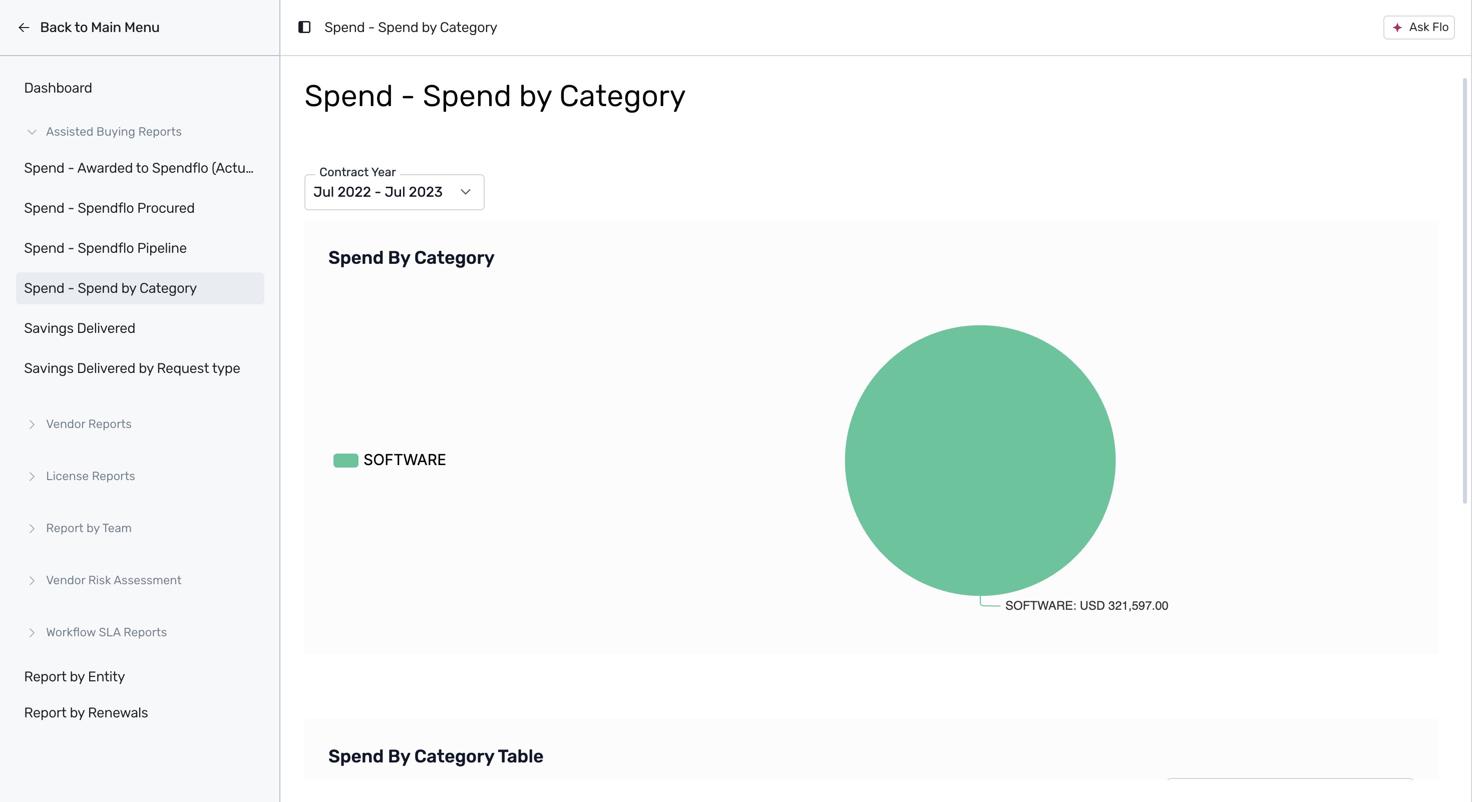 Spend by Category pie chart breakdown