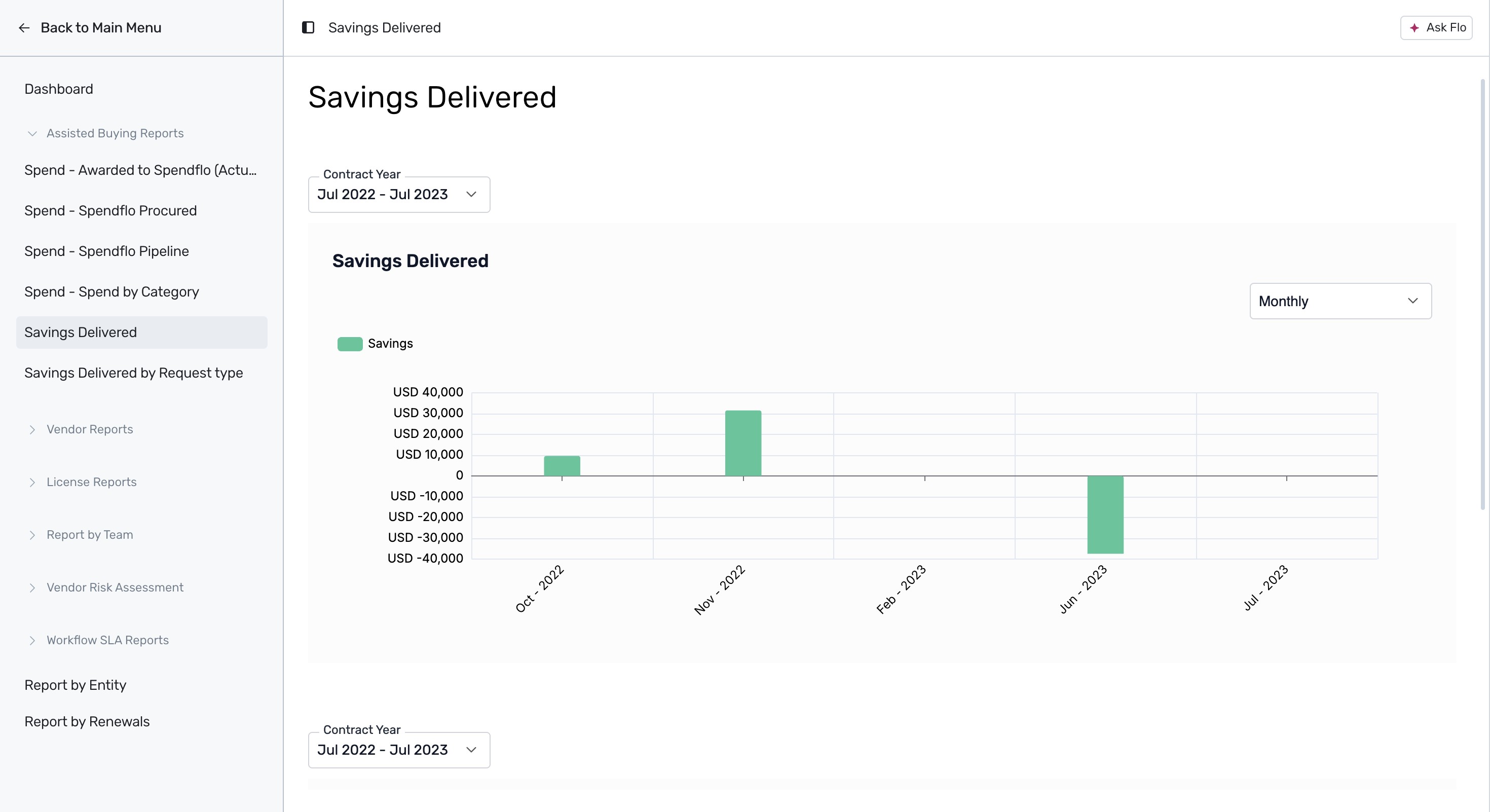 Savings Delivered monthly trend chart
