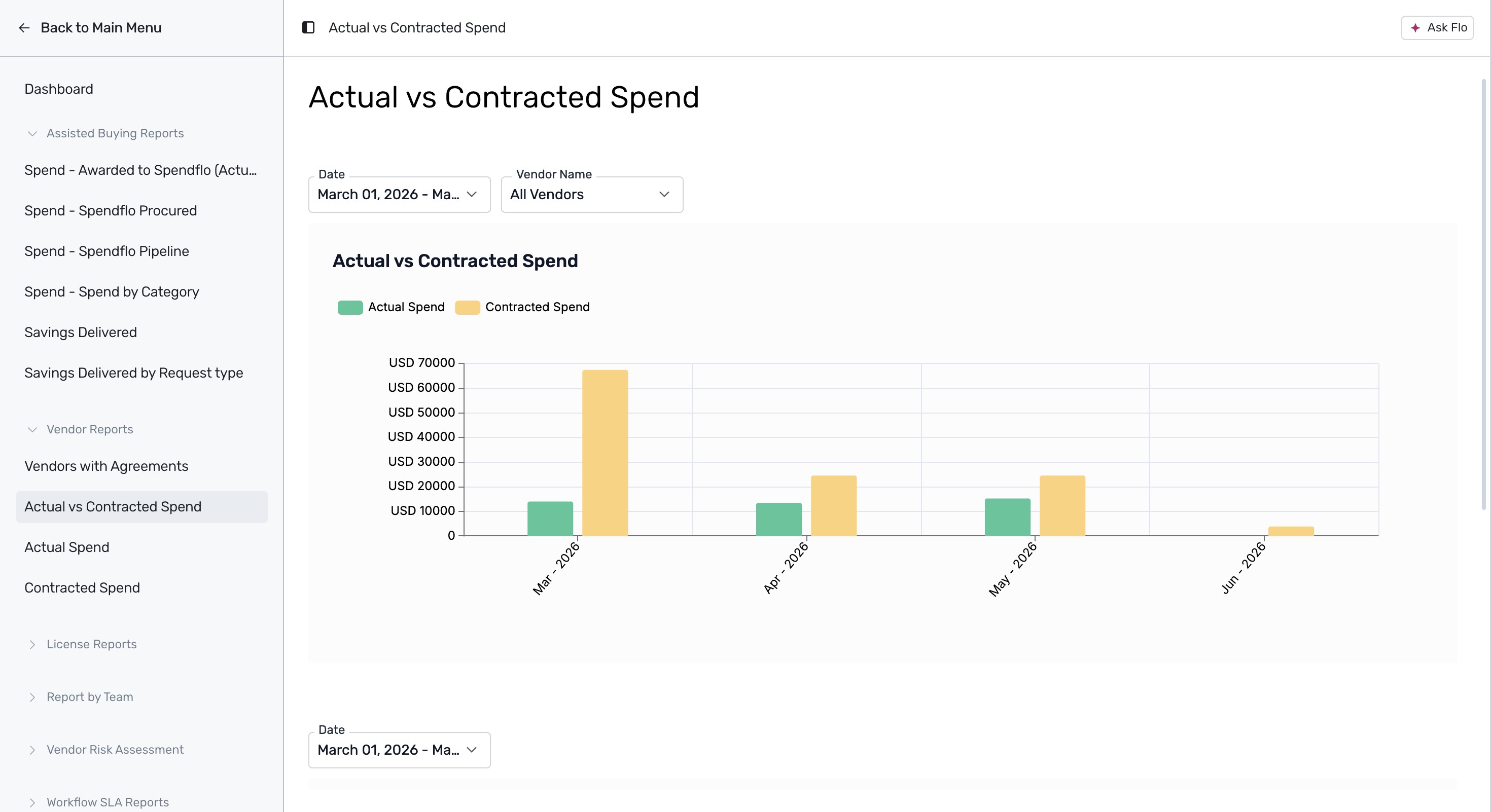 Actual versus Contracted Spend comparison chart