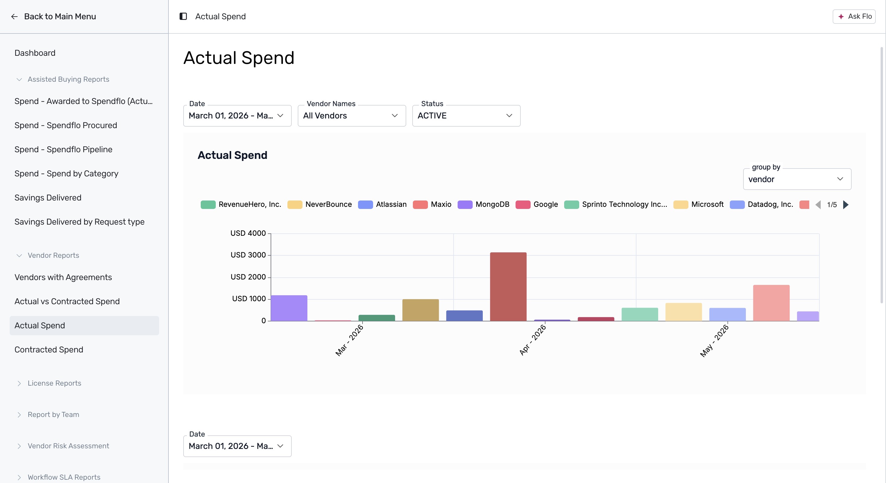 Actual Spend monthly chart by vendor