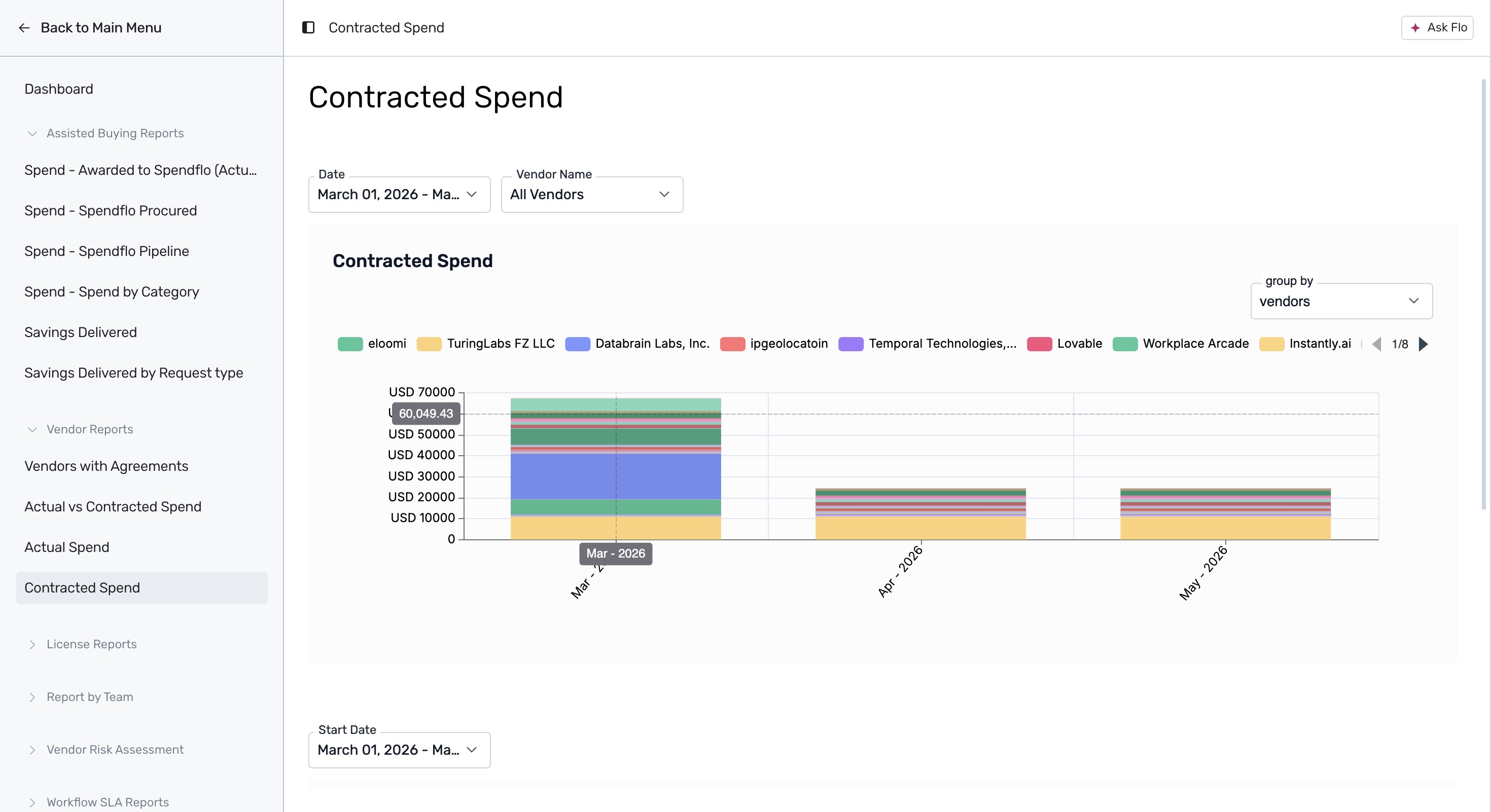 Contracted Spend monthly stacked chart