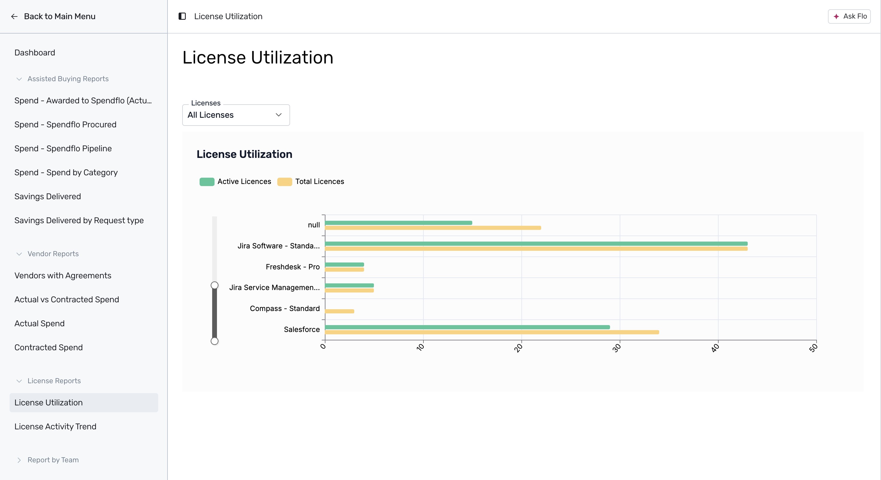 License Utilization active versus total chart