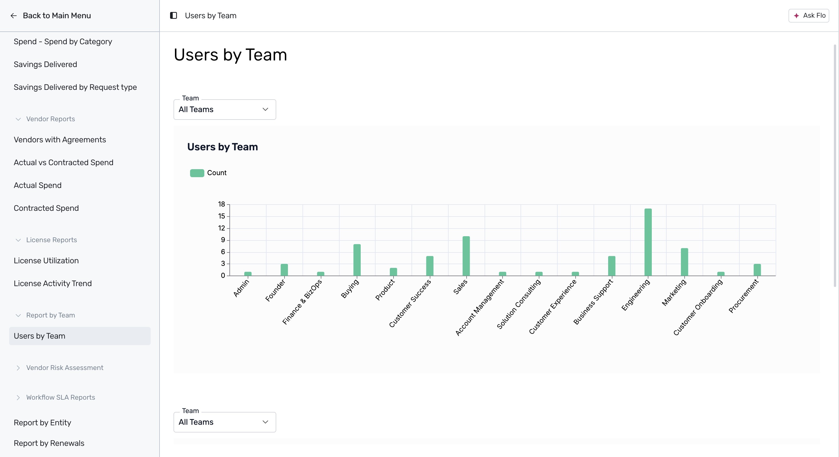 Users by Team department distribution chart