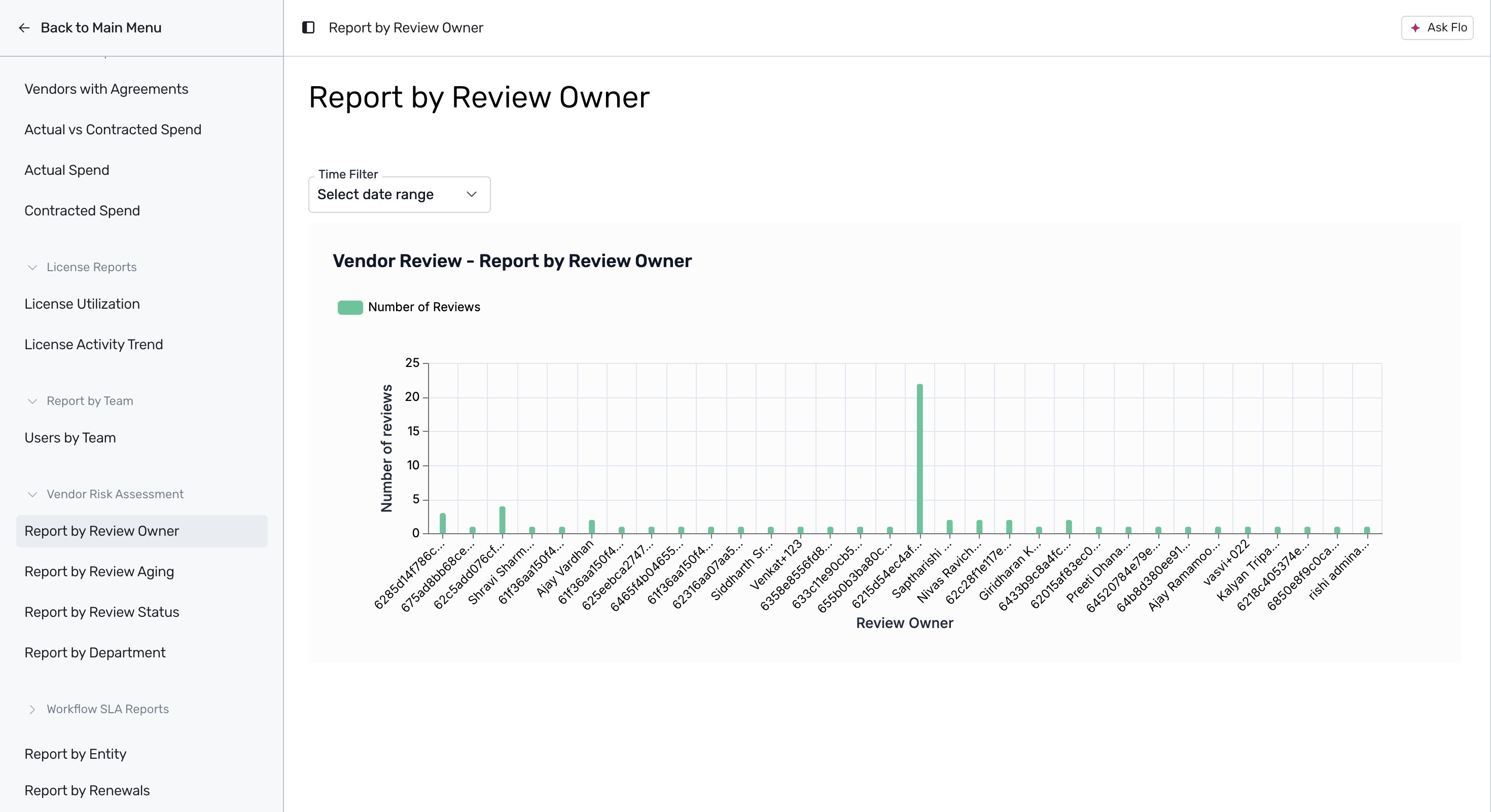 Vendor Risk Assessment by Review Owner chart
