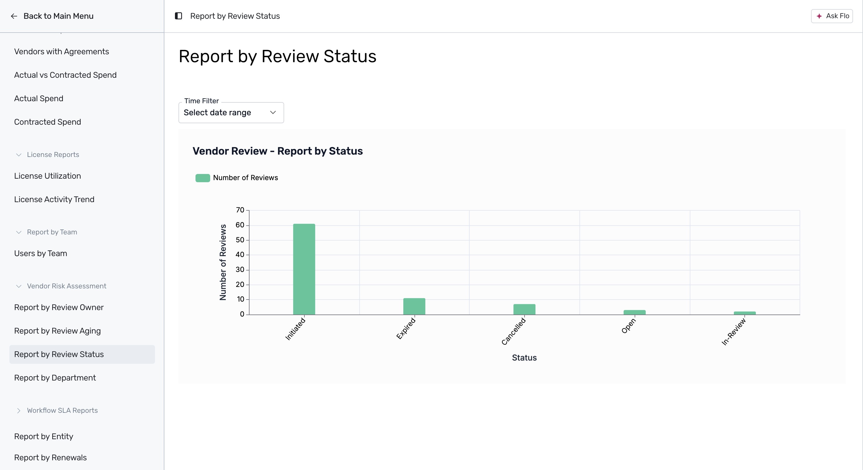 Vendor Risk Assessment by Review Status chart
