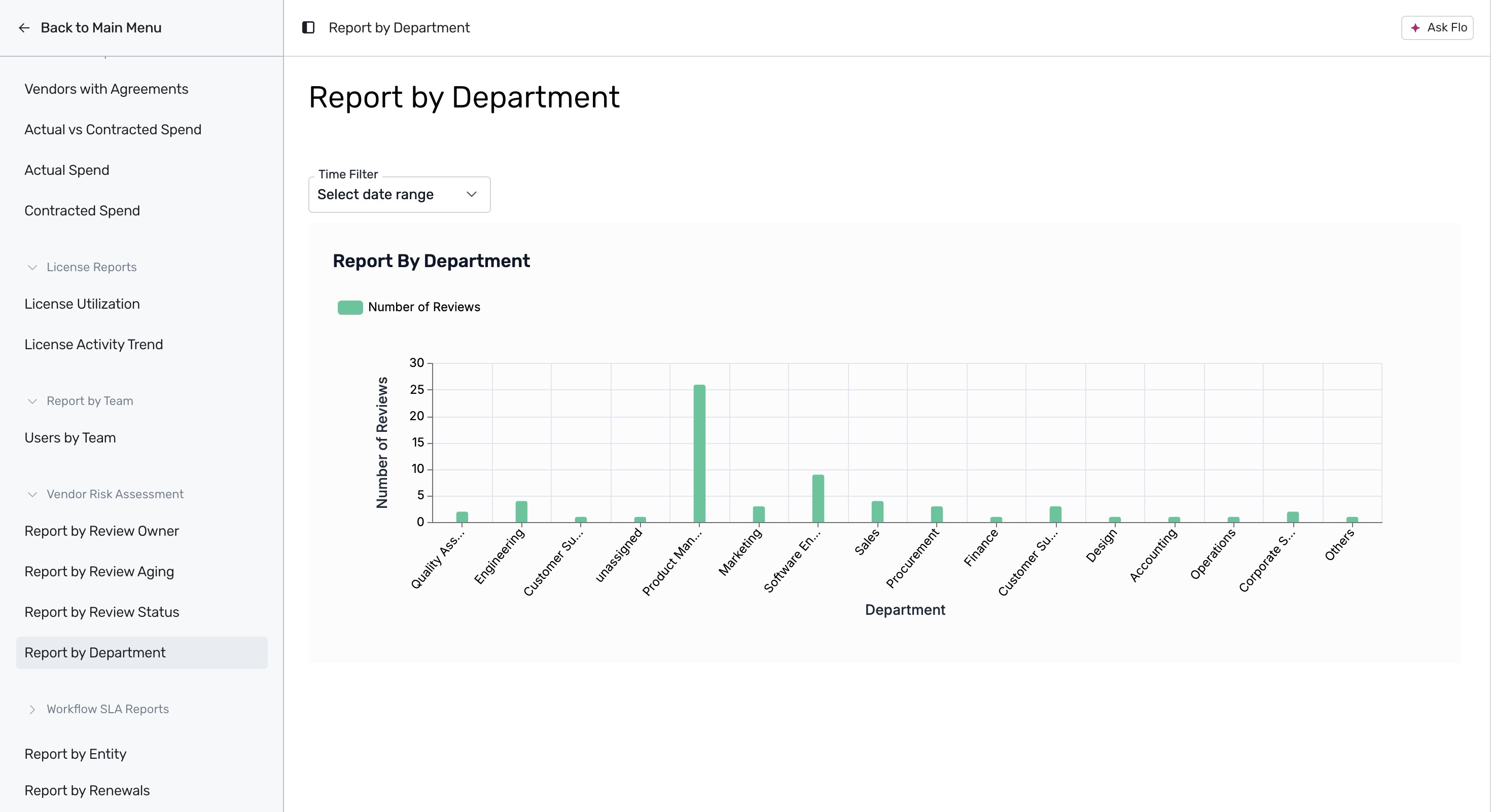 Vendor Risk Assessment by Department chart