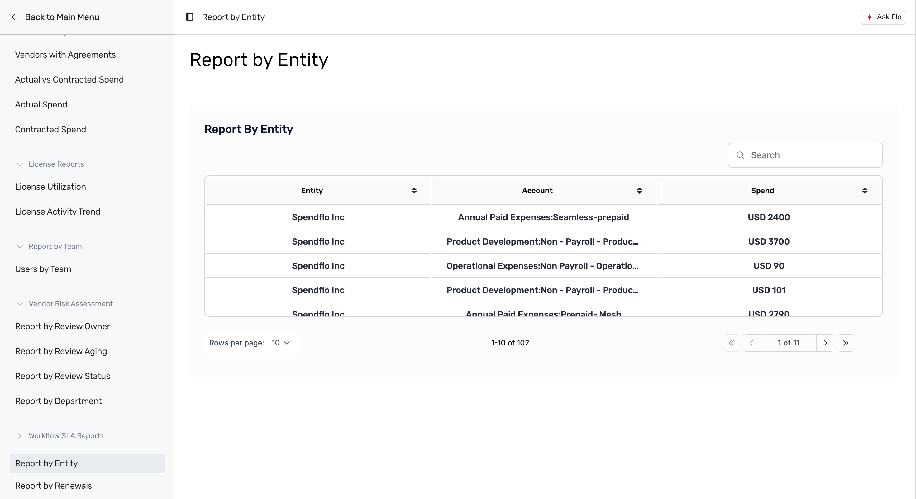 Report by Entity tabular list