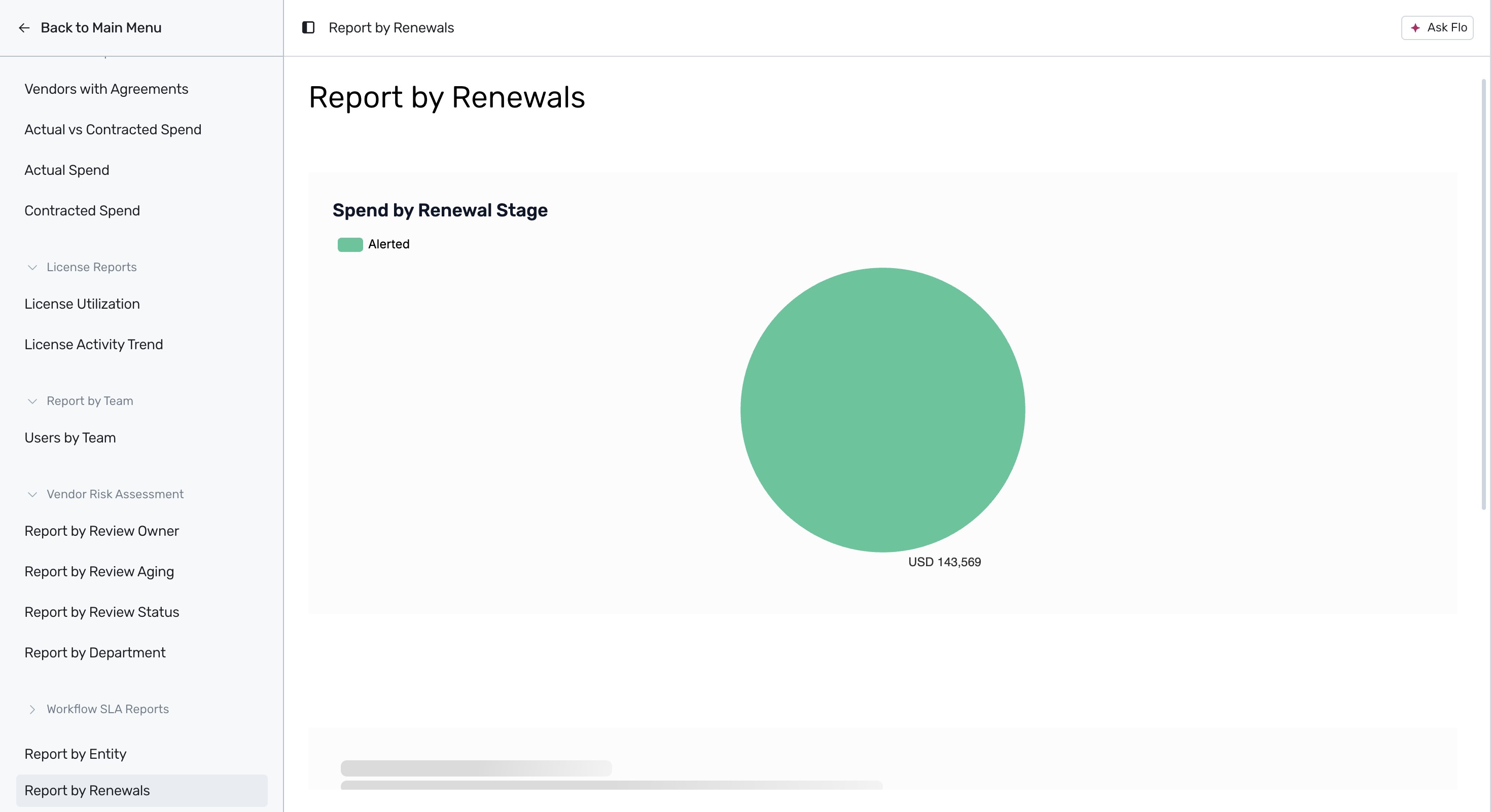 Report by Renewals pie chart breakdown